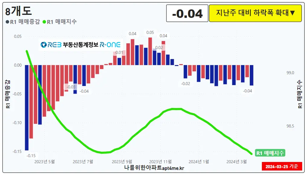 8개도