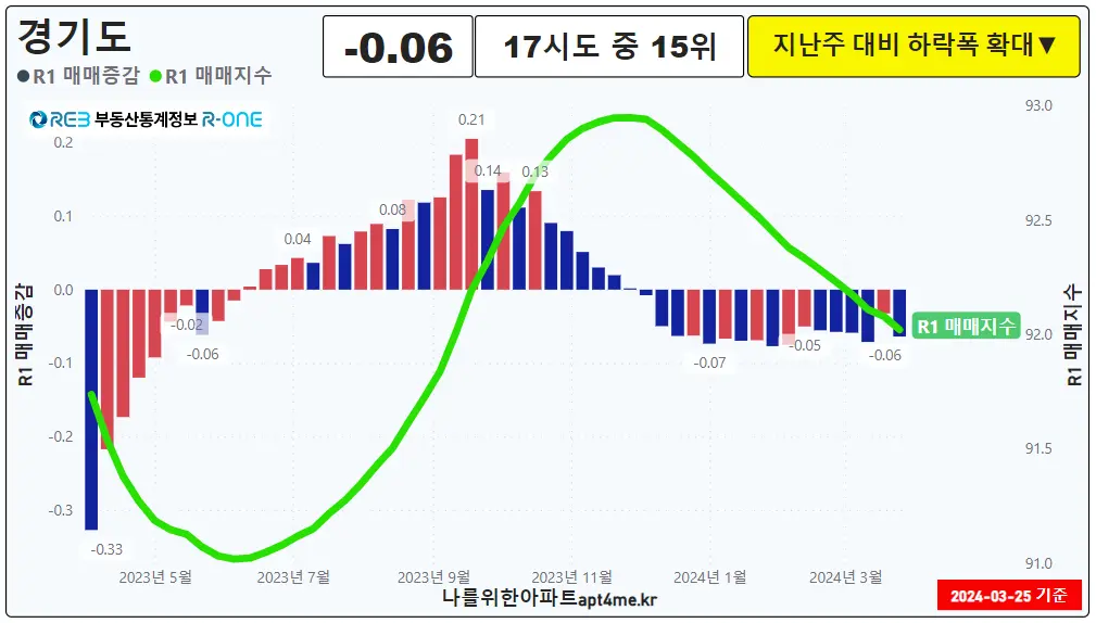 경기도