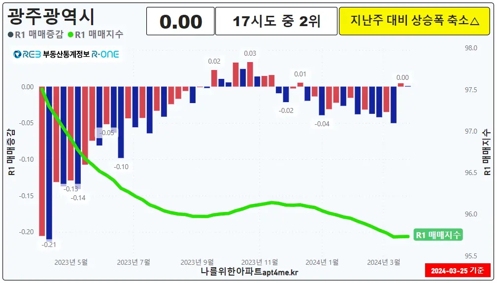 광주광역시