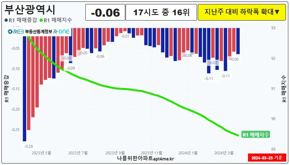 부산광역시