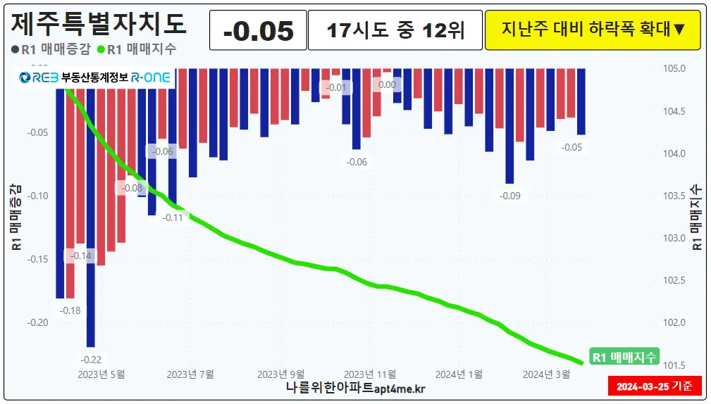 제주특별자치도