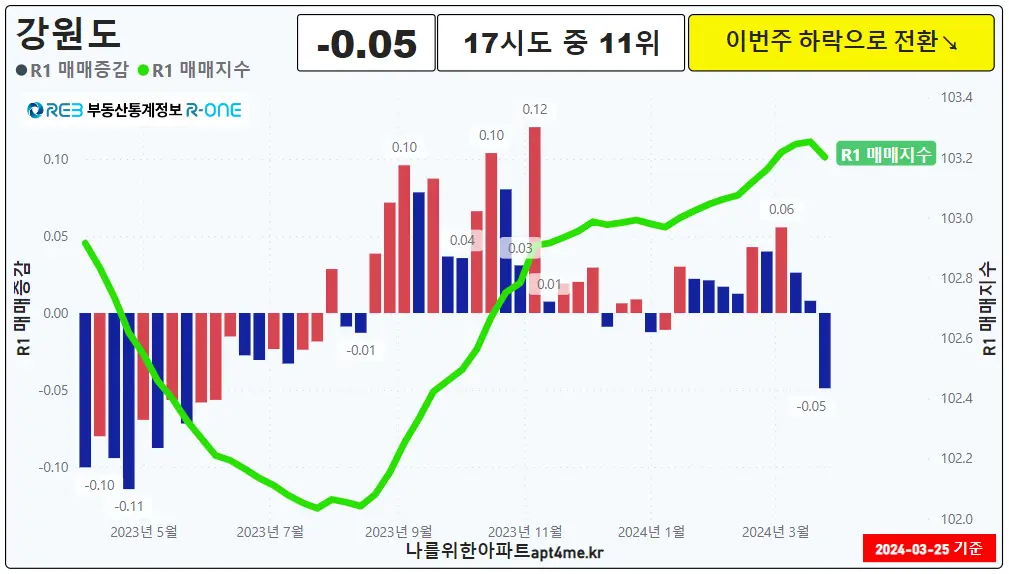 강원도