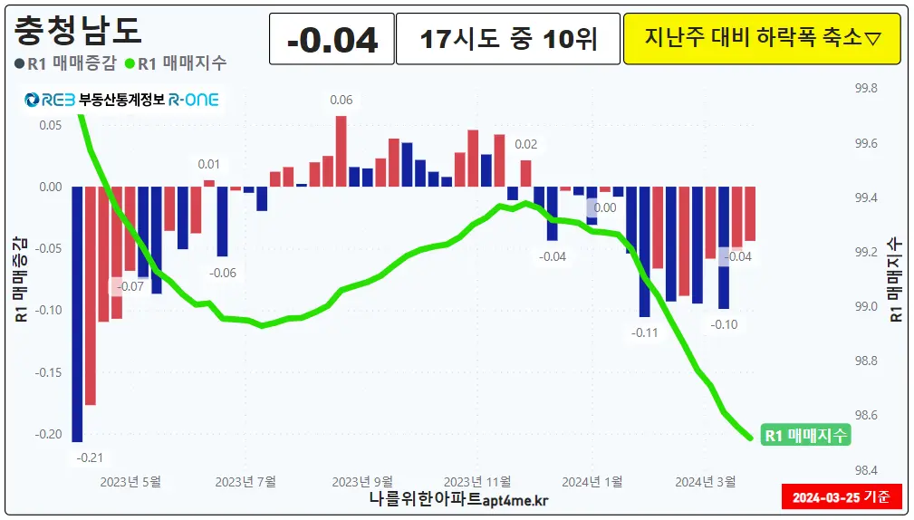 충청남도