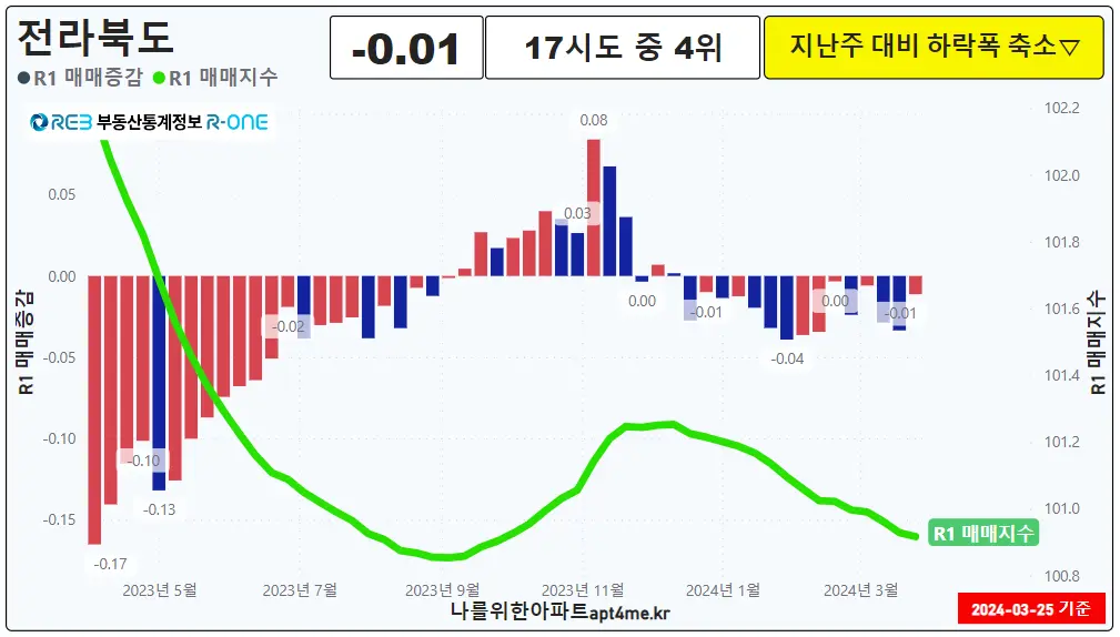 전라북도