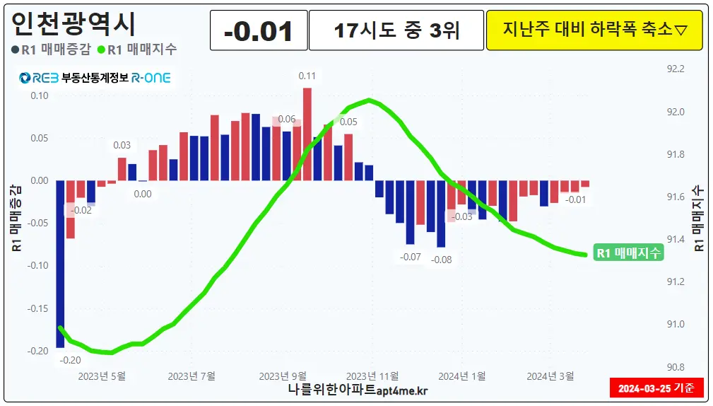 인천광역시