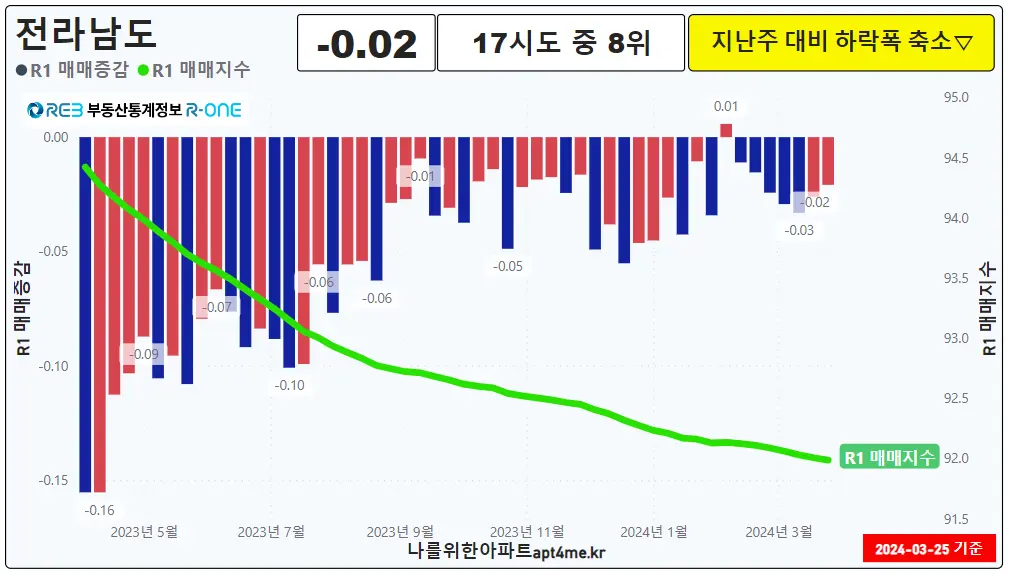 전라남도