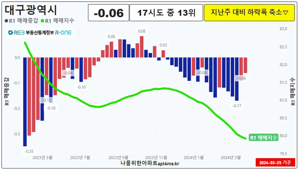 대구광역시