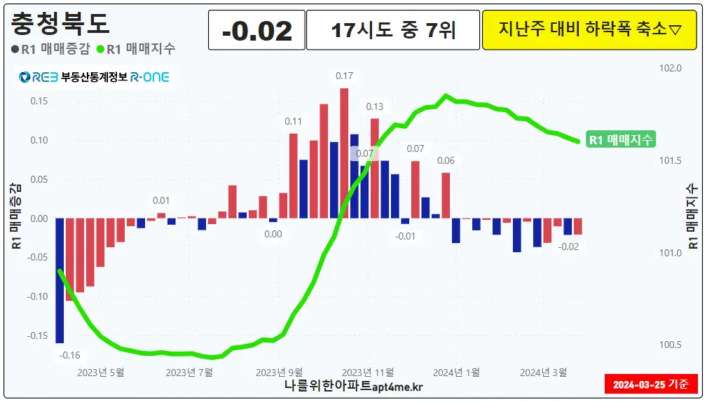 충청북도