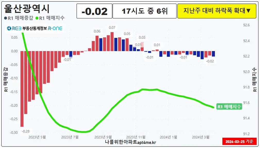 울산광역시