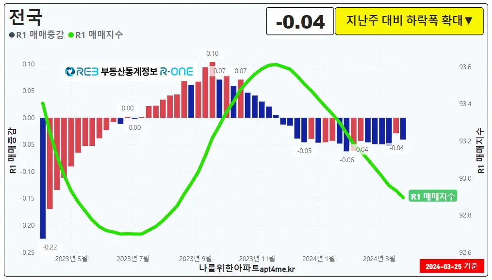 전국