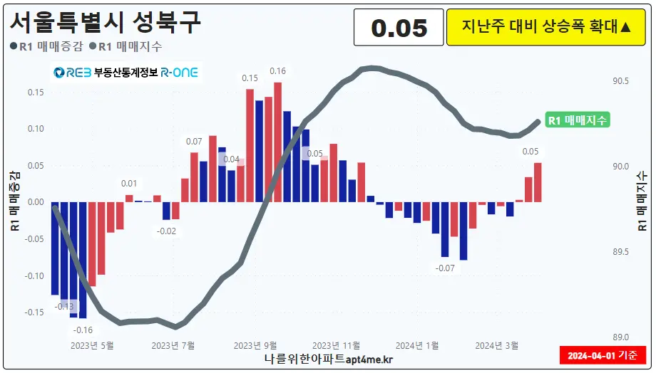 03성북구