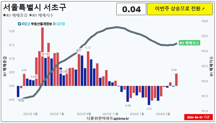 05서초구