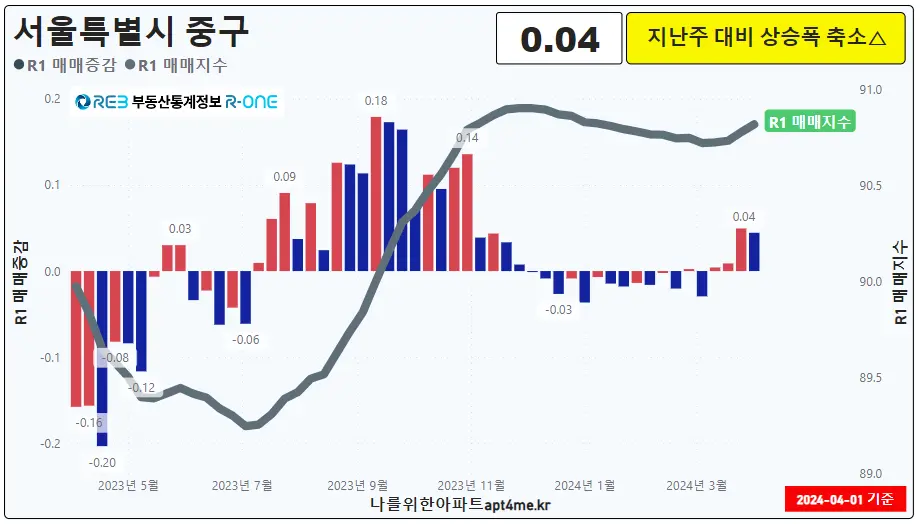 06중구