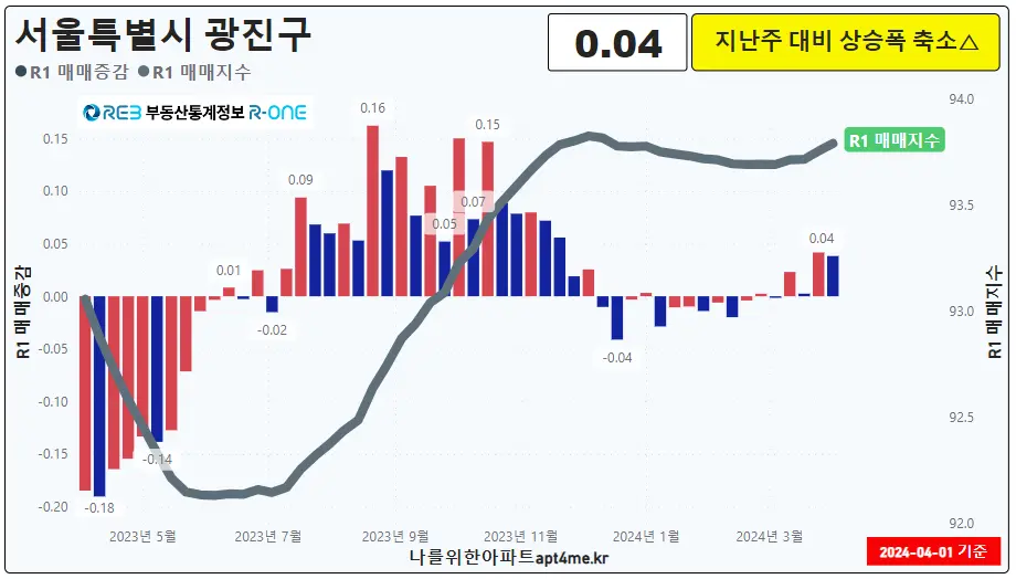 07광진구