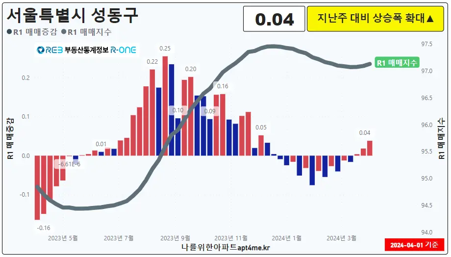 08성동구