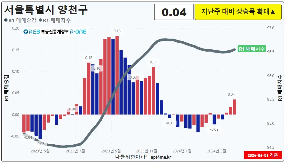 09양천구