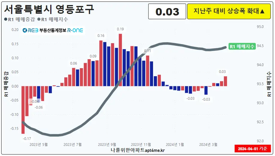 10영등포구