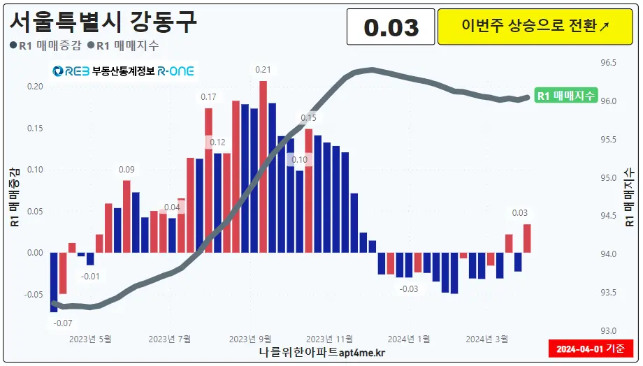 11강동구