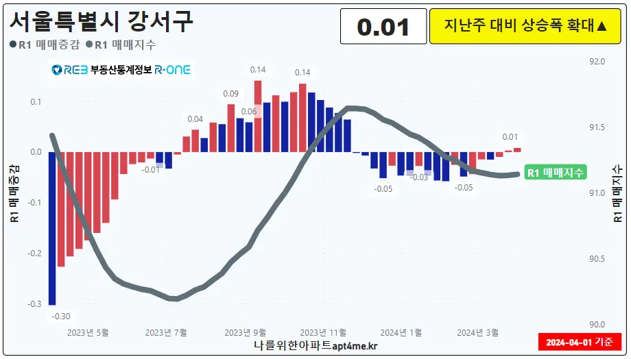 15강서구