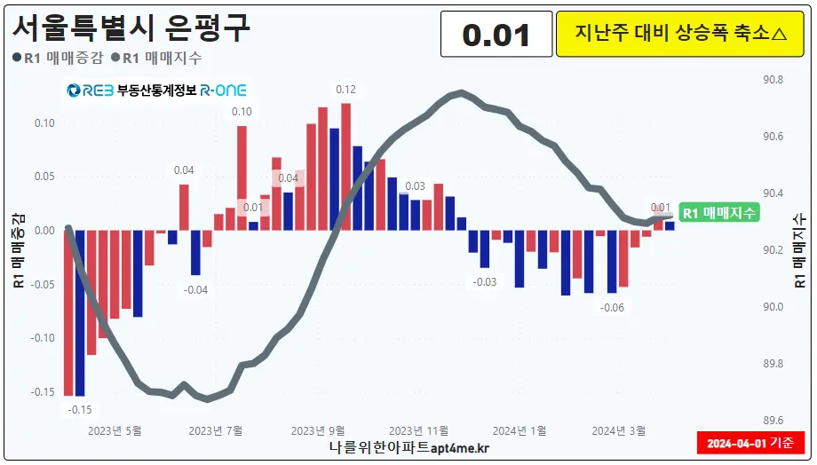 16은평구