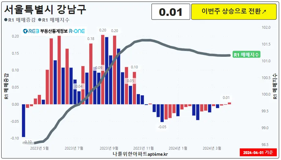 18강남구