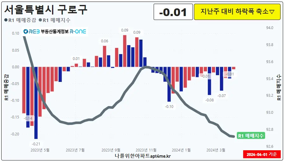 20구로구