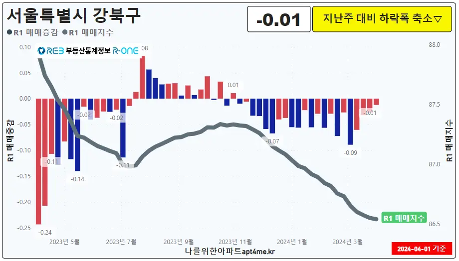 21강북구