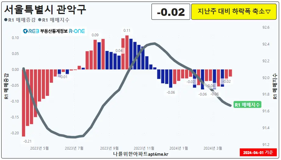 23관악구