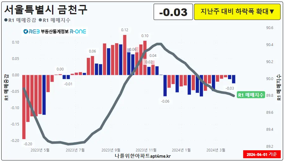 24금천구